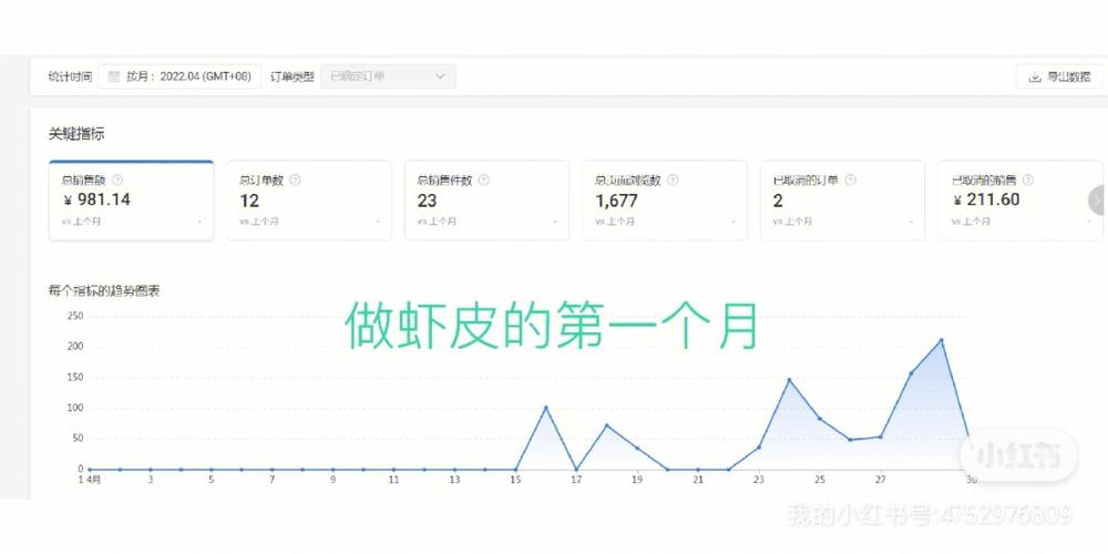 虾皮如果头三个月做不出来怎么办?