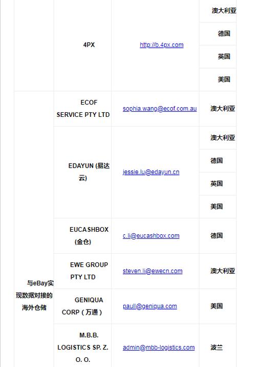 ebay美国海外仓时效要求是什么?