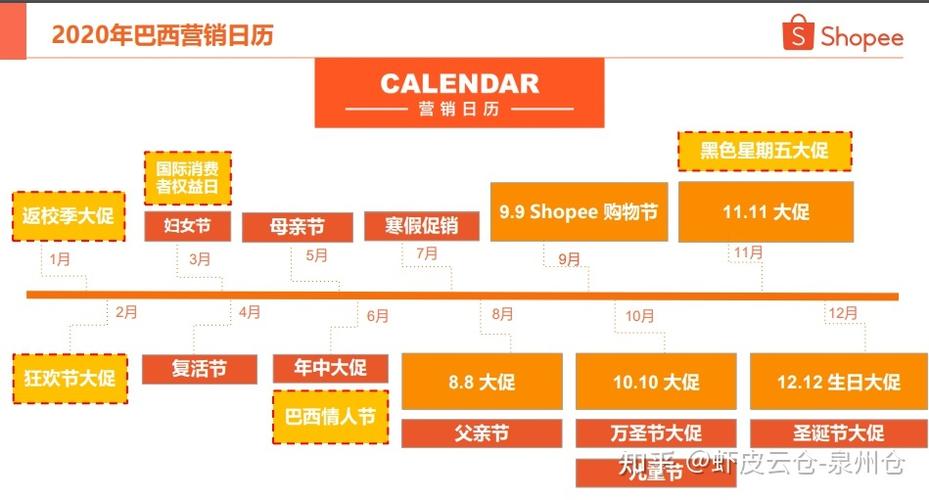 shopee前景怎么样?