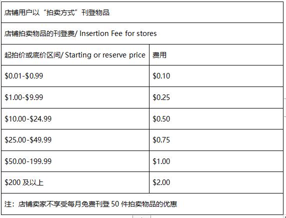 ebay开店要多少成本?