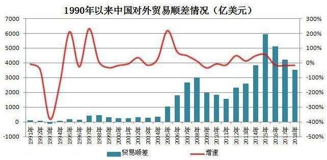 贸易顺差是什么意思?