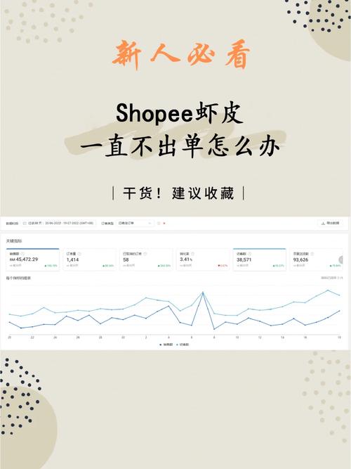 shopee好不好出单?
