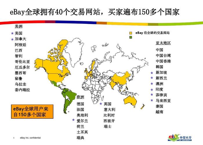 ebay欧洲哪几个站点能做?