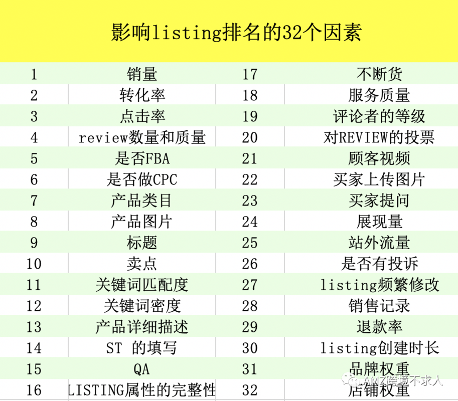 亚马逊影响排名的因素是什么?
