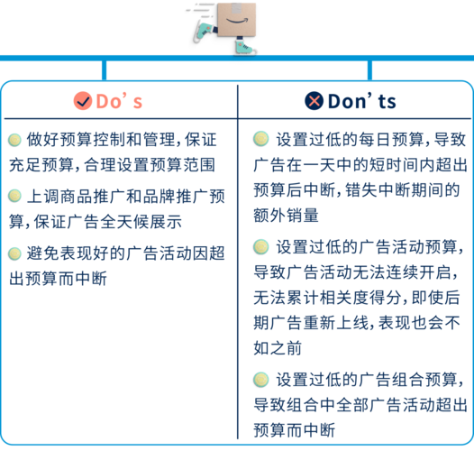 亚马逊产品转化率低了该怎么办?