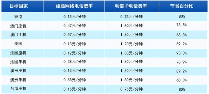 国际专线网络费用高吗?