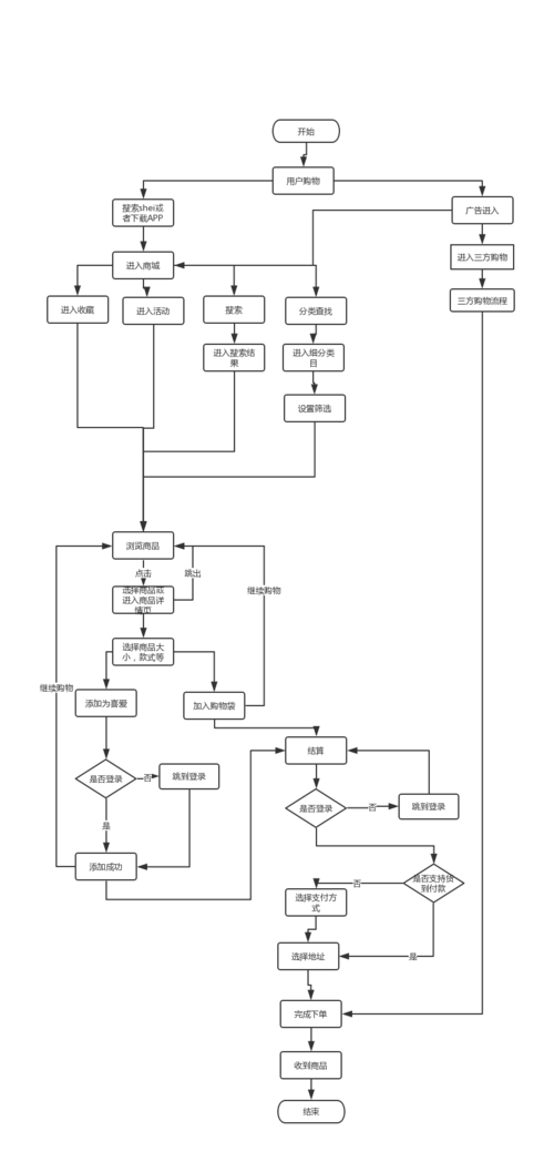 shein发货流程是什么?
