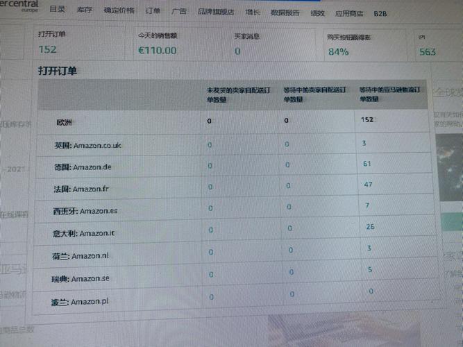 跨境电商真实收入是多少?