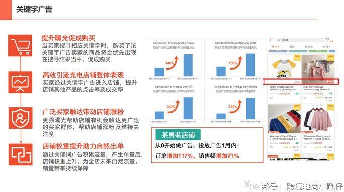 shopee怎么提高流量?