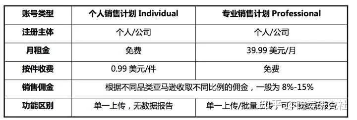 跨境电商开店铺需要多少钱?