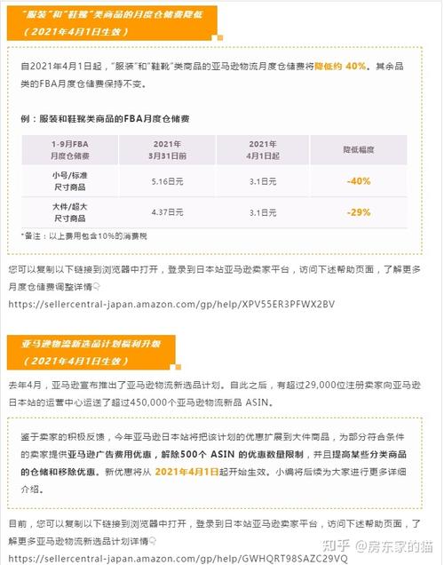 跨境电商开店铺需要多少钱?