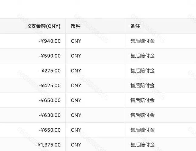 temu平台佣金多少？
