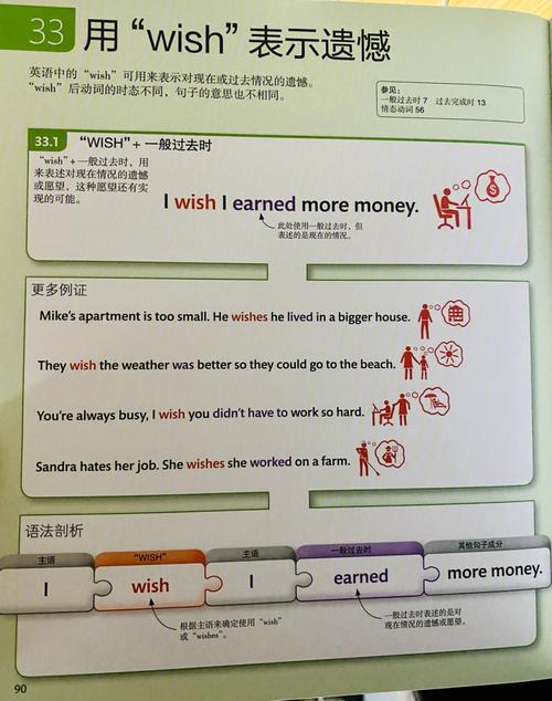 做wish不需要英语吗?