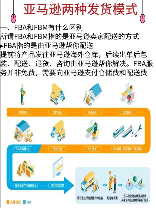 亚马逊做电商怎么发货给外国人？