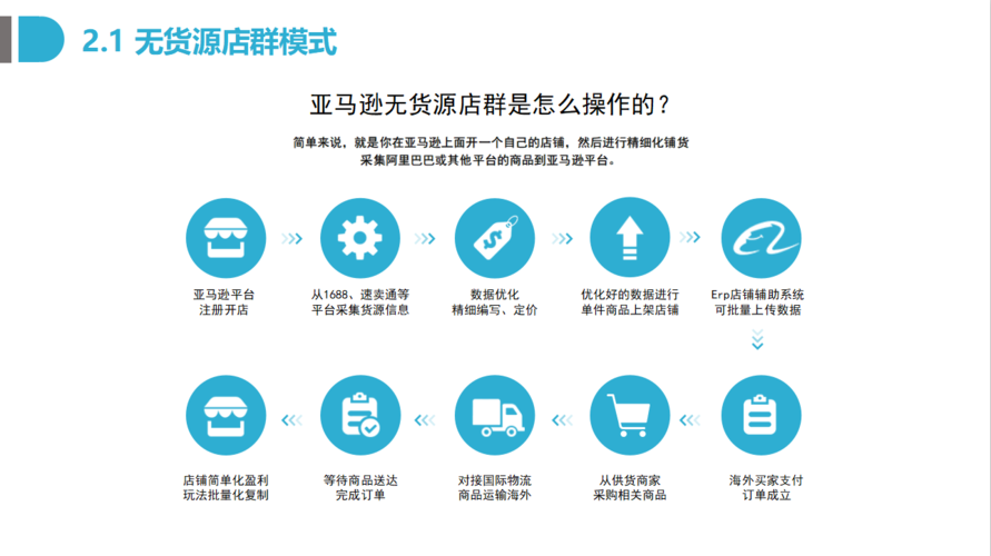 亚马逊本土店铺和跨境店铺有什么区别?