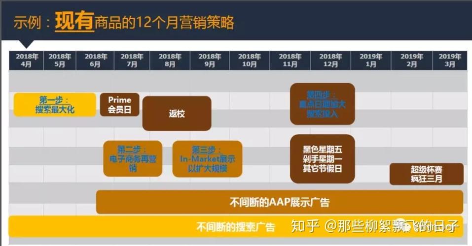 亚马逊广告转化率怎么看?