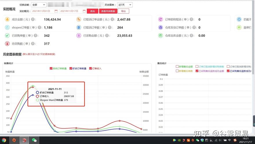 shopee哪个站点利润最高?