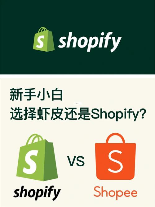 shopify是虾皮吗?