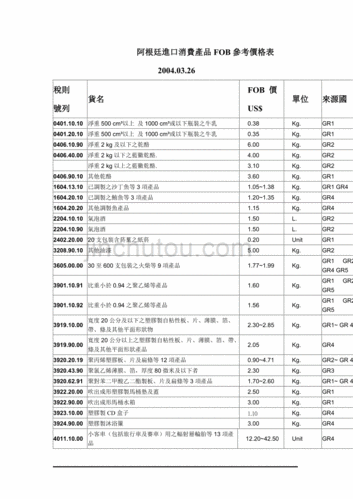 fob价格包含哪些费用?