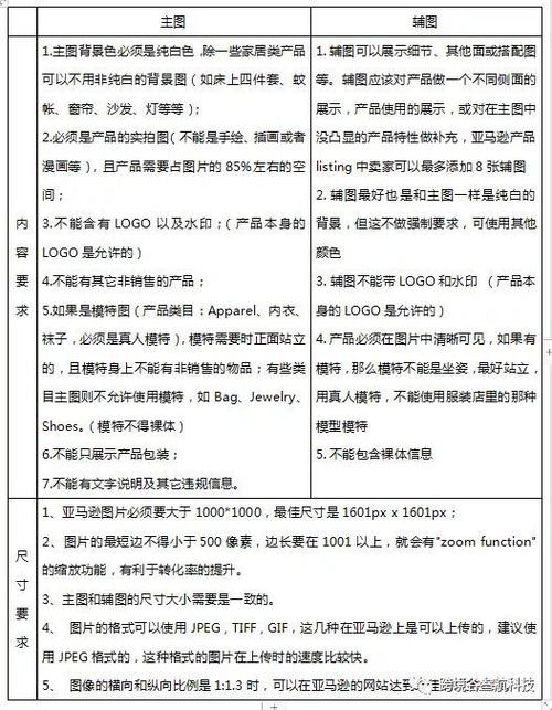 亚马逊产品发布时需要注意哪些点?