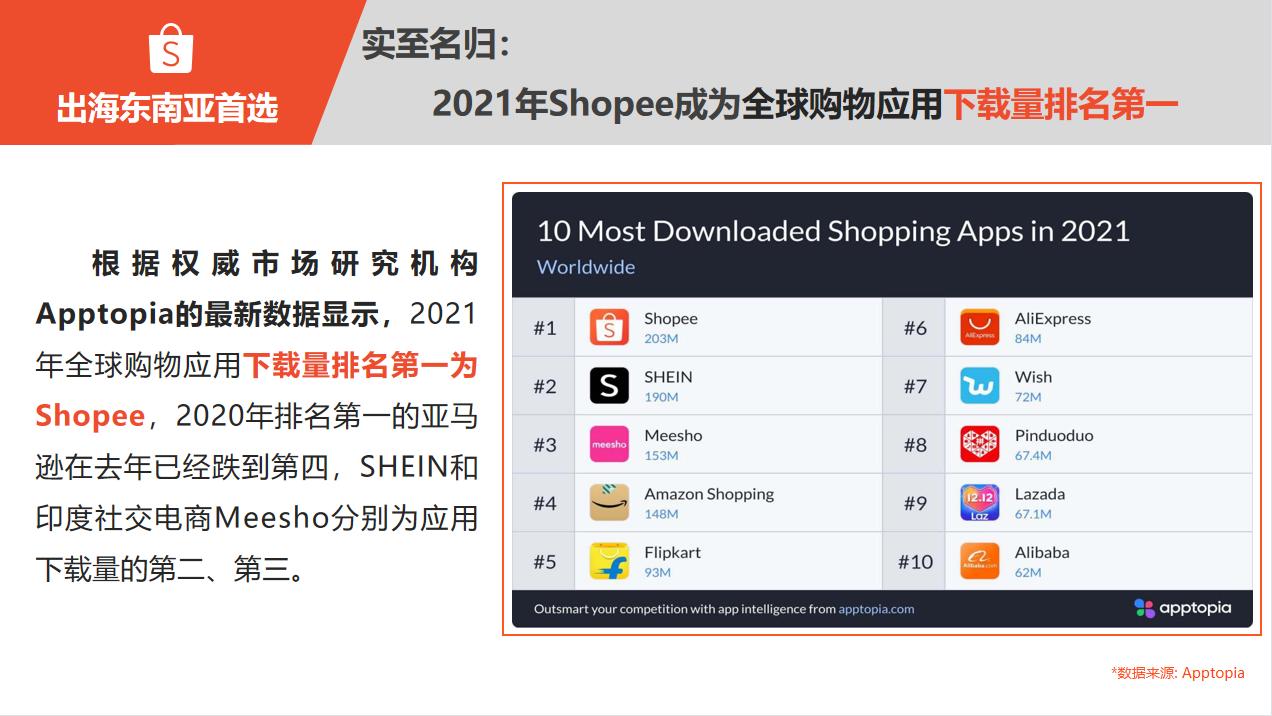 shopee前景怎么样?
