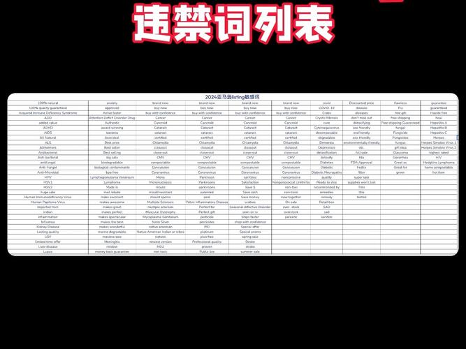 亚马逊都有什么分类词?