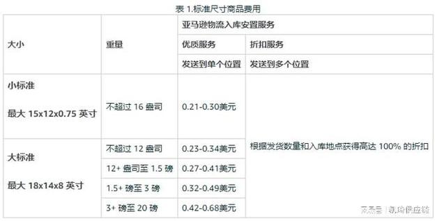 亚马逊改价格影响排名吗?