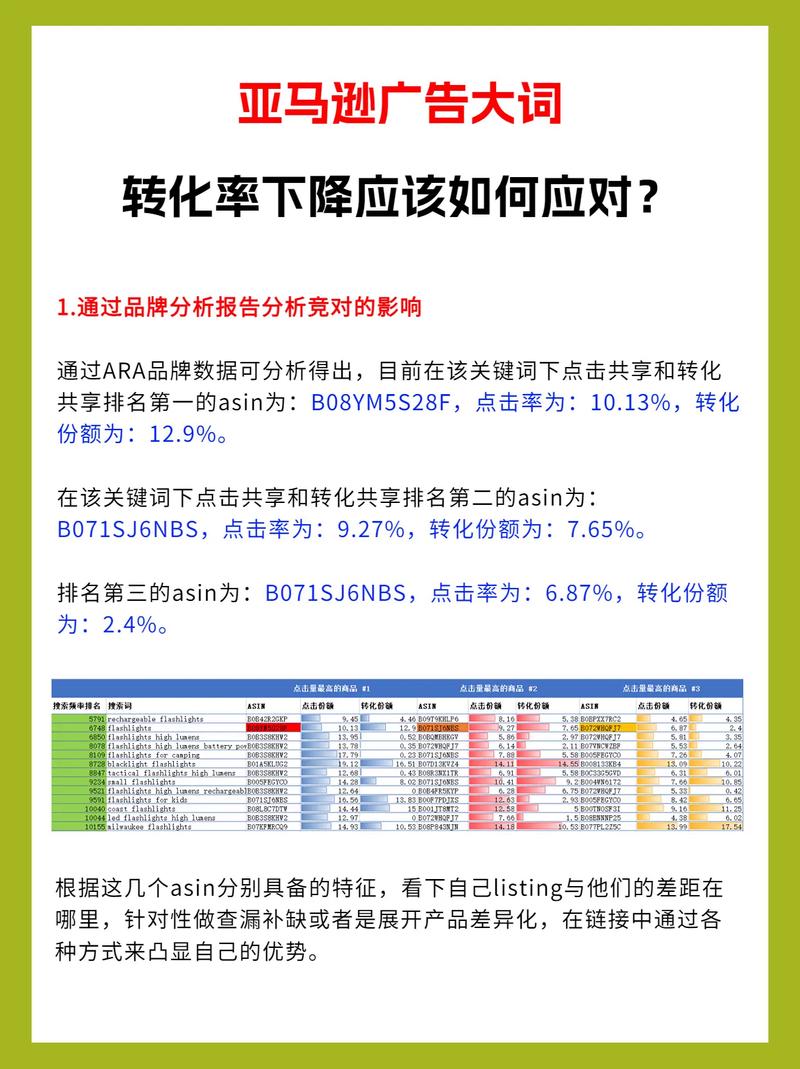 亚马逊广告转化率怎么看?