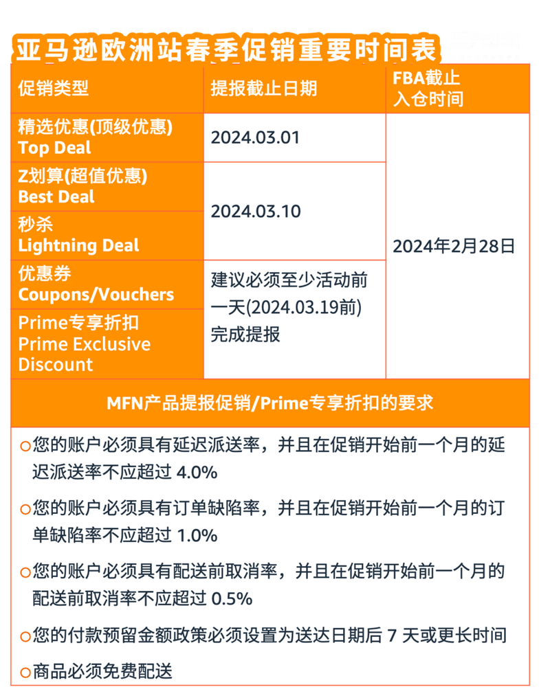 亚马逊欧洲站将在3月开启春季大促