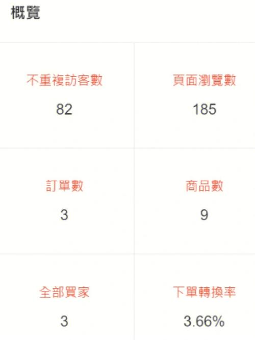 虾皮免运活动怎么报名？