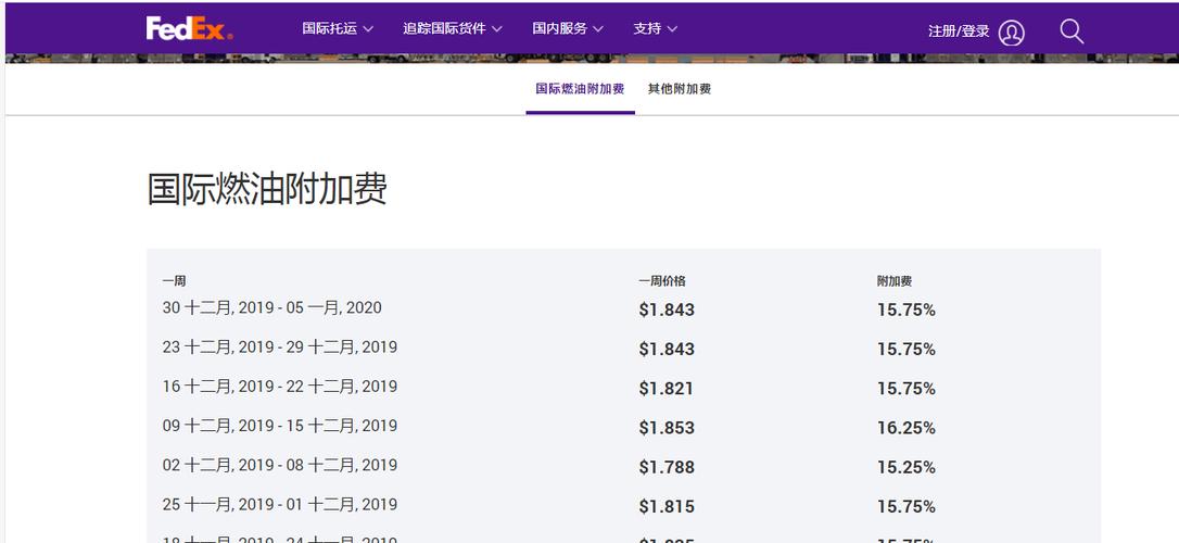 DHL官网如何看燃油附加费?