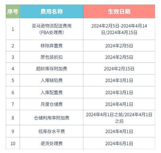 亚马逊换货收费么?