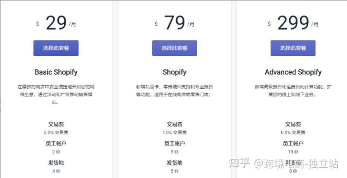 shopify怎么收费?