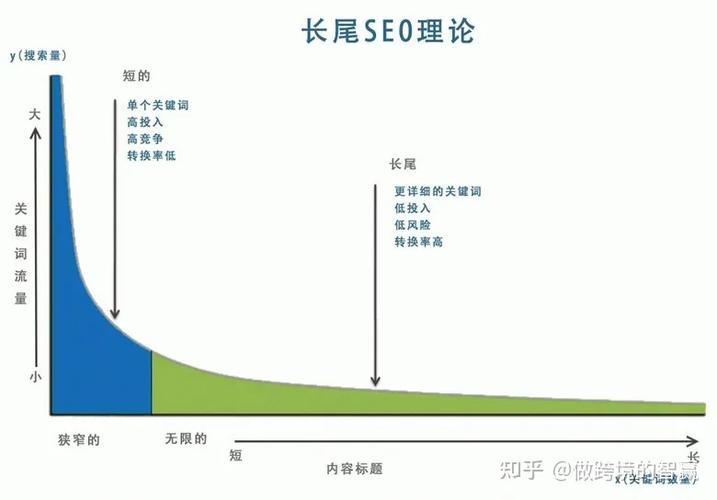 亚马逊标题长尾怎么弄?