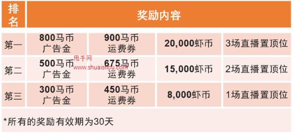 Shopee马来西亚站点6.6大促开播大奖冲刺活动
