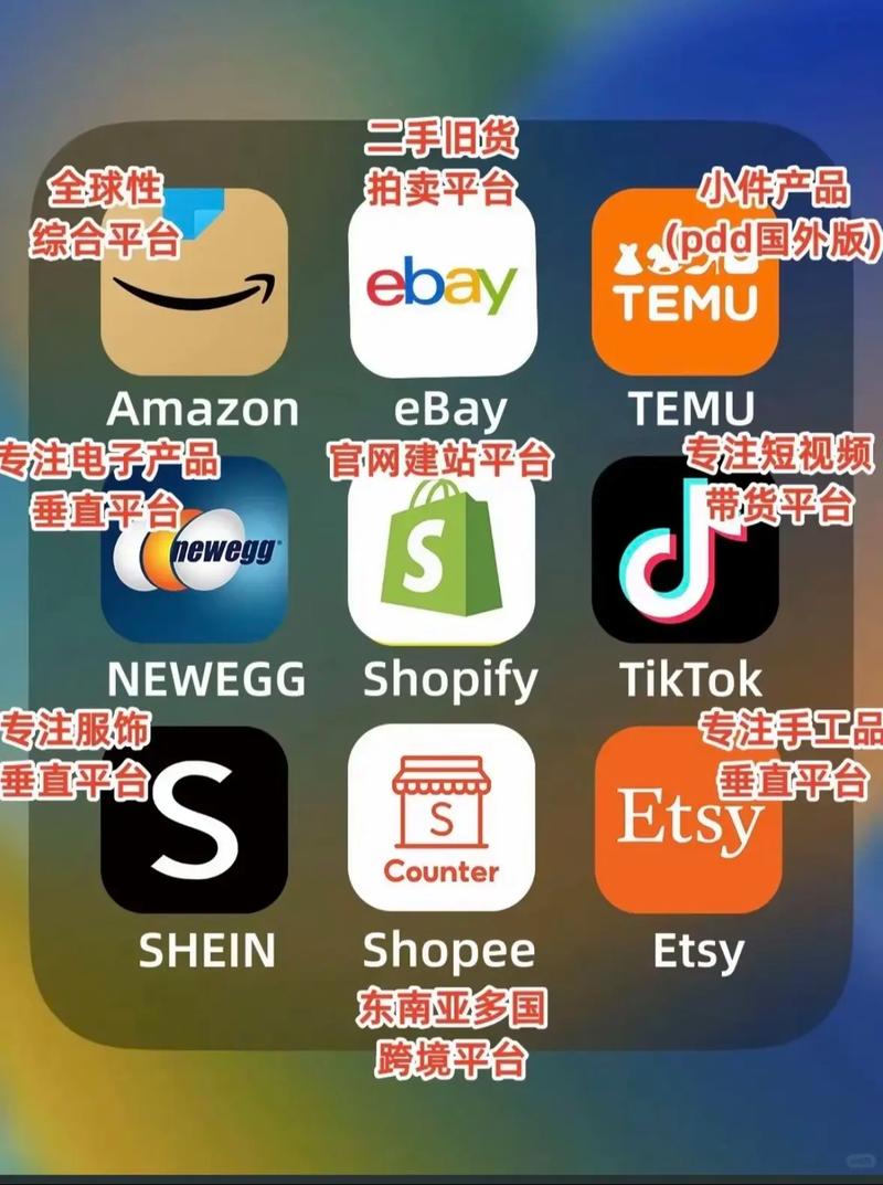 境外电商平台哪个好?