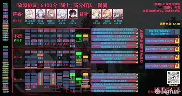 云图计划故障协议阵容怎么搭配