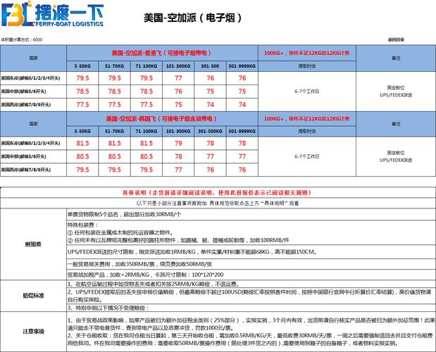 跨境网络专线多少钱一年？