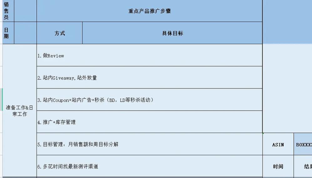 亚马逊广告预算怎么设置?