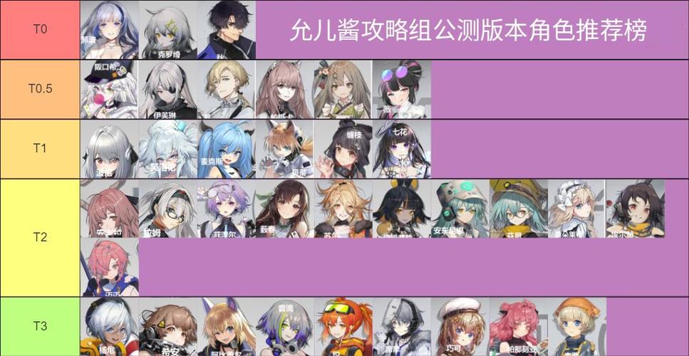 少前云图计划T0角色排行榜2021一览