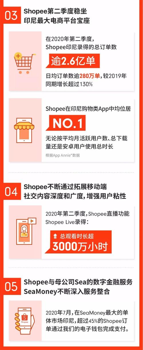 shopee品牌查得严不严?