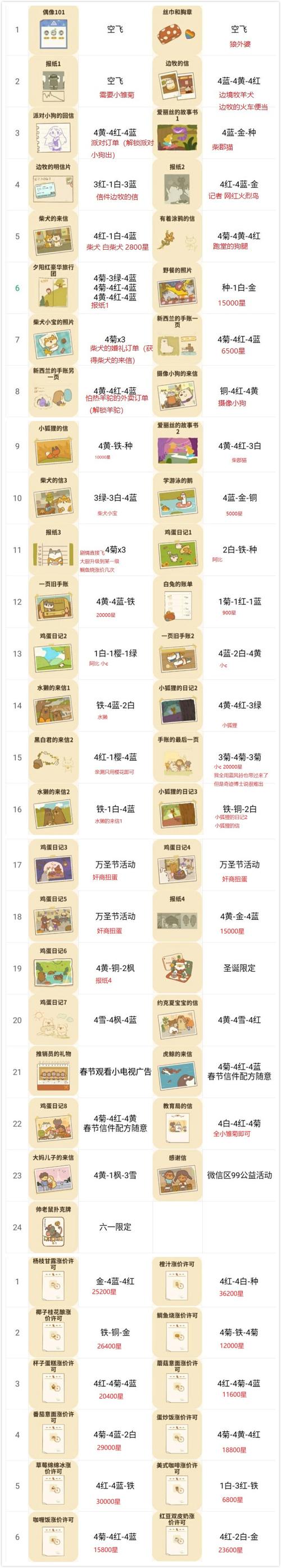 动物餐厅中秋节信件解锁攻略2021