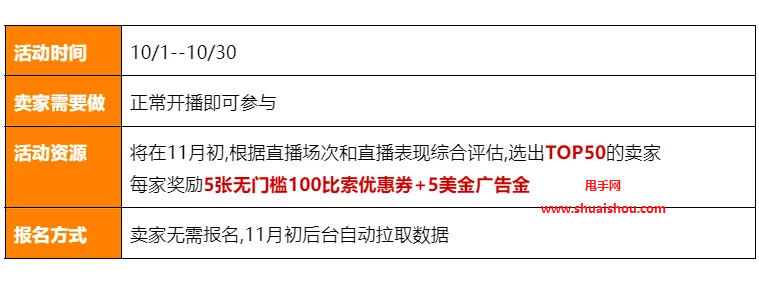 Shopee直播开播活动及直播资源包限时加码福利说明