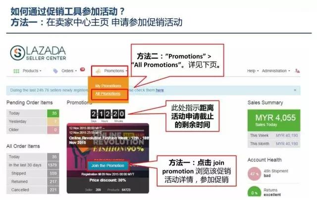 lazada一口价工具是什么?
