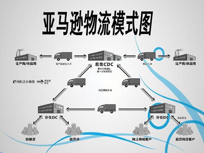 亚马逊物流信息关联是什么意思?