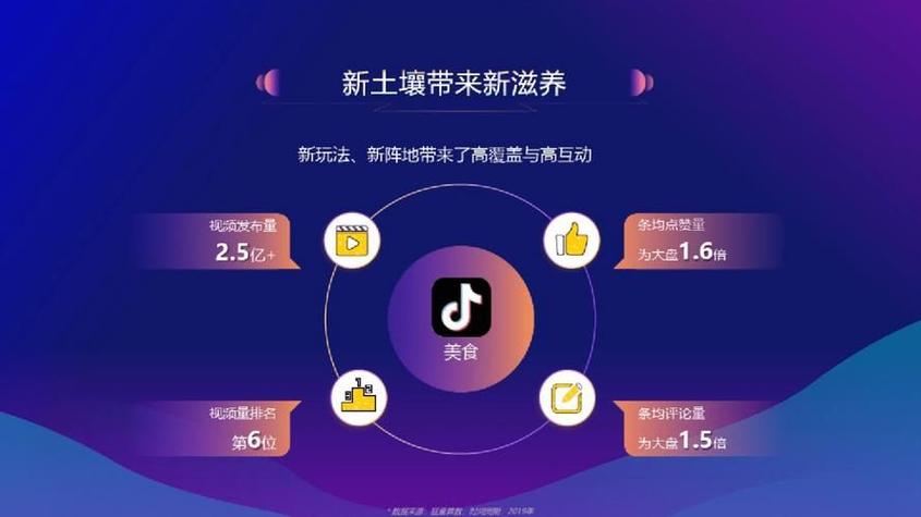 抖音矩阵怎么做？怎么做推广好？