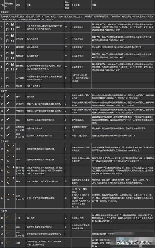 我的世界武器附魔指令