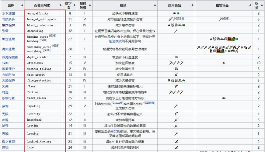 我的世界武器附魔指令