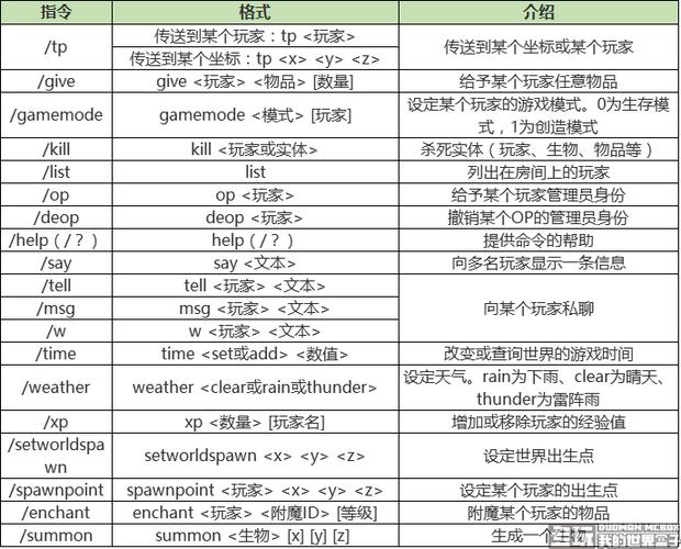 我的世界指令设置家