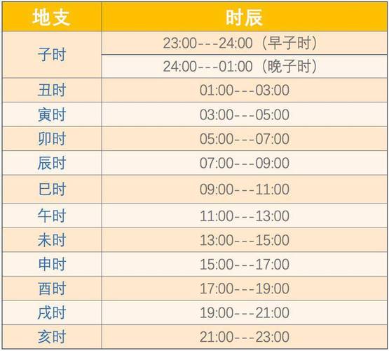 日期和时间设置